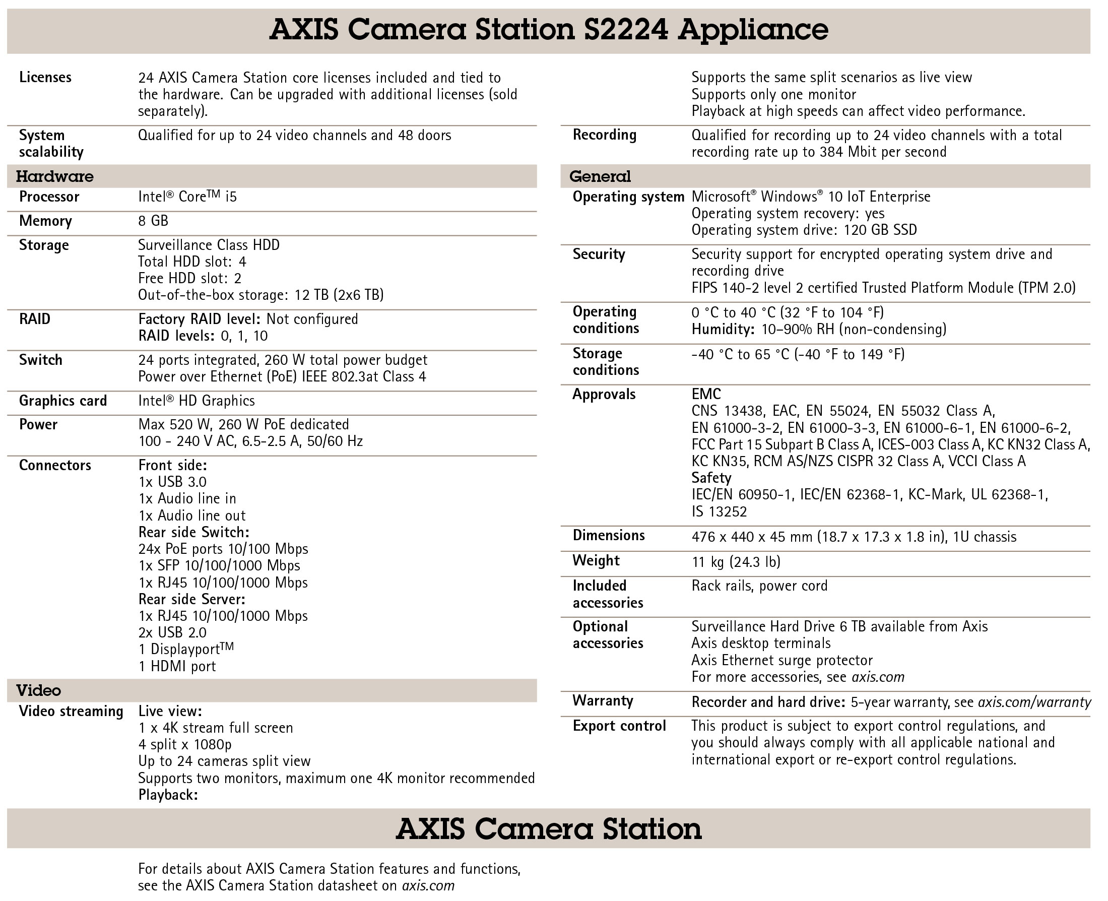 AXIS Camera Station S2224 Video Recorder Appliance 