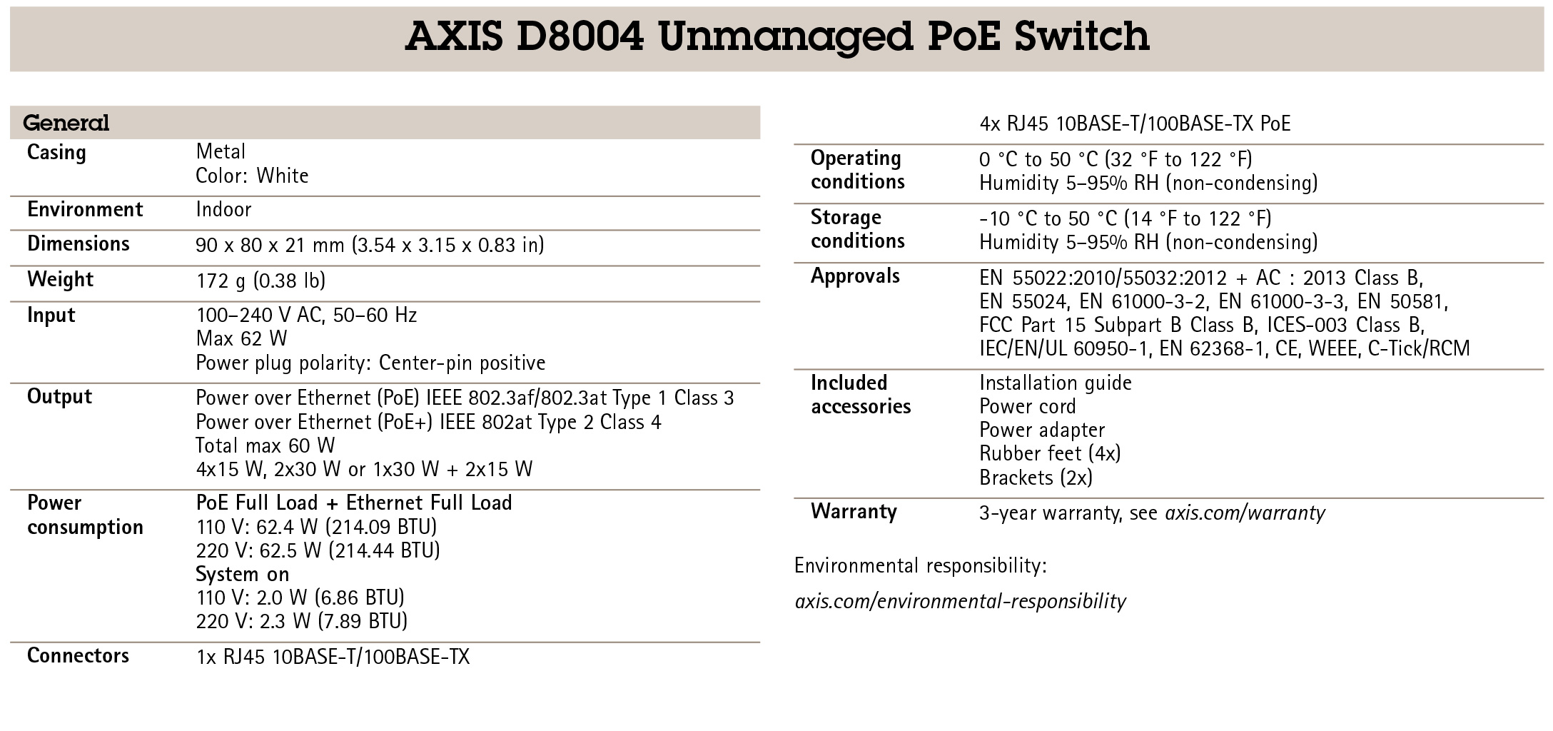 AXIS D8004 Unmanaged PoE Switch