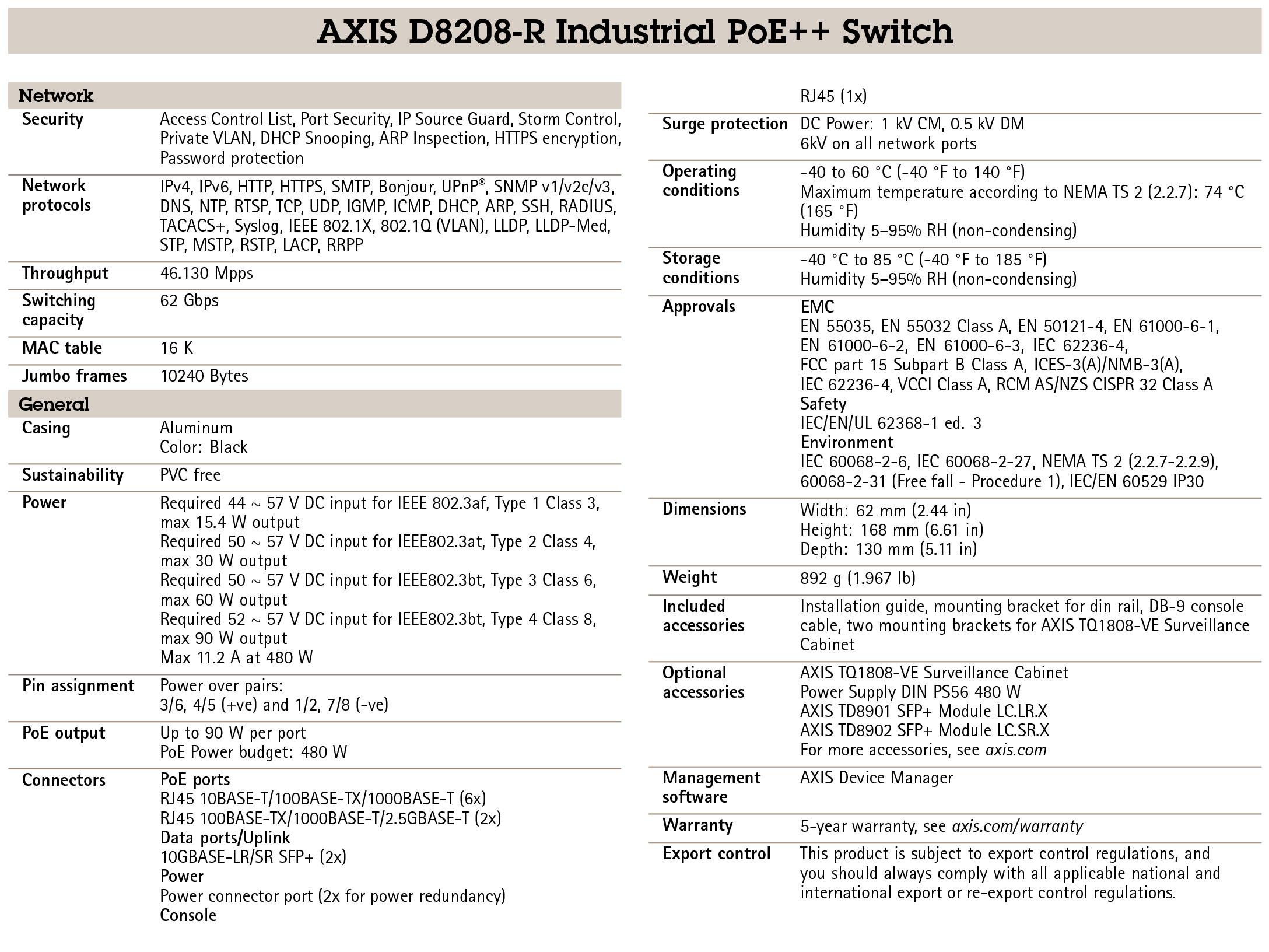 AXIS D8208-R Industrial PoE++ Switch