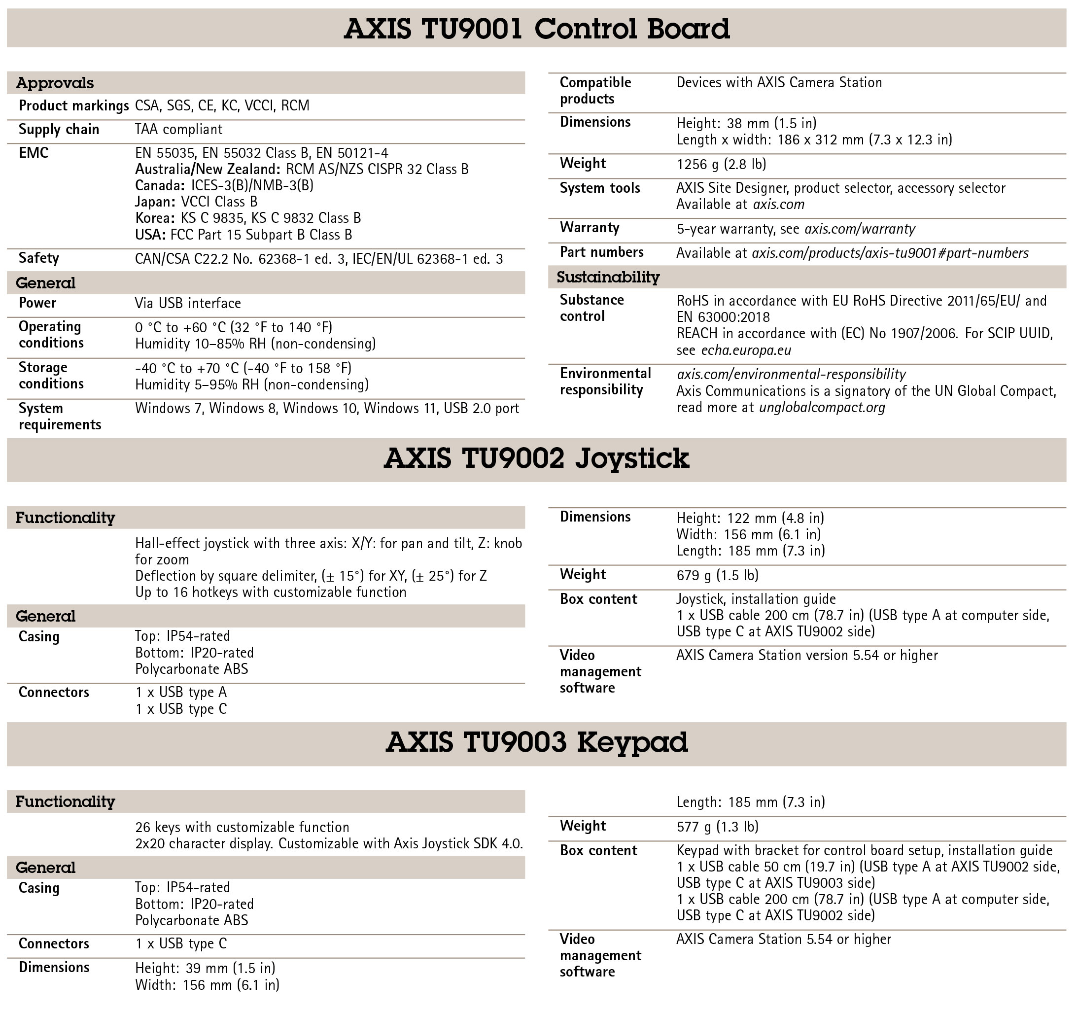 AXIS TU9001 Control Board