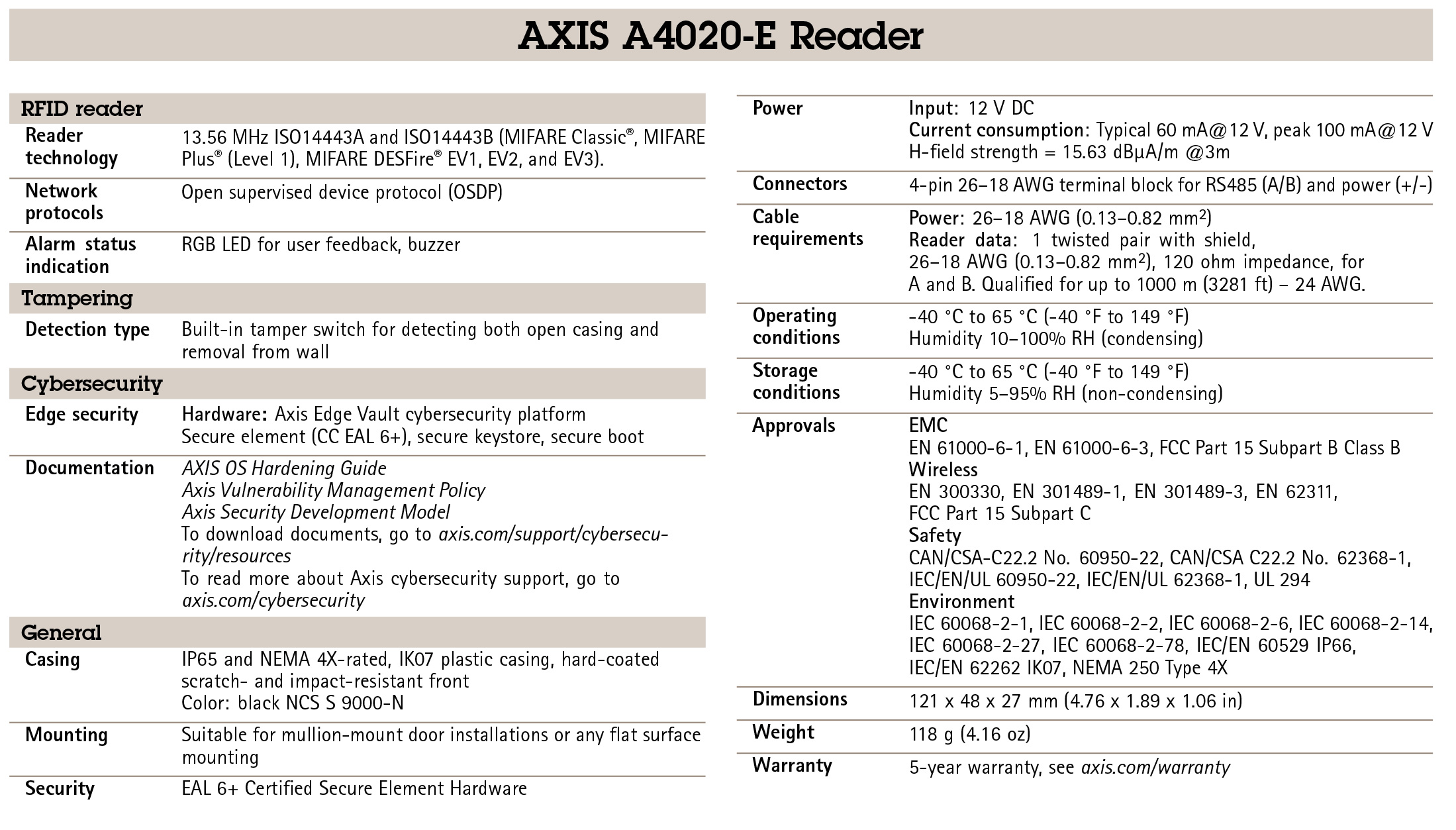 AXIS A4020-E Reader