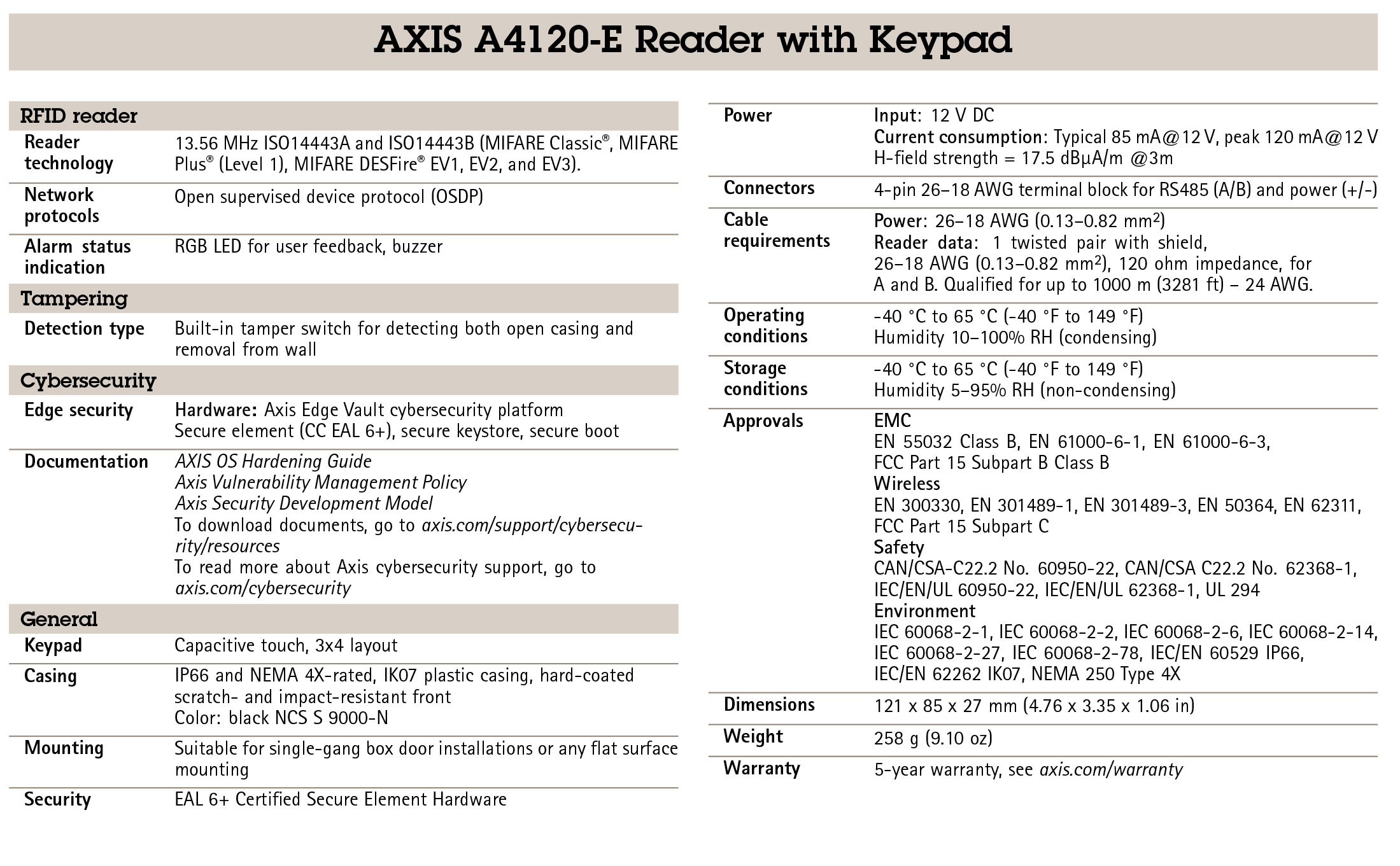 AXIS A4120-E Keypad Reader