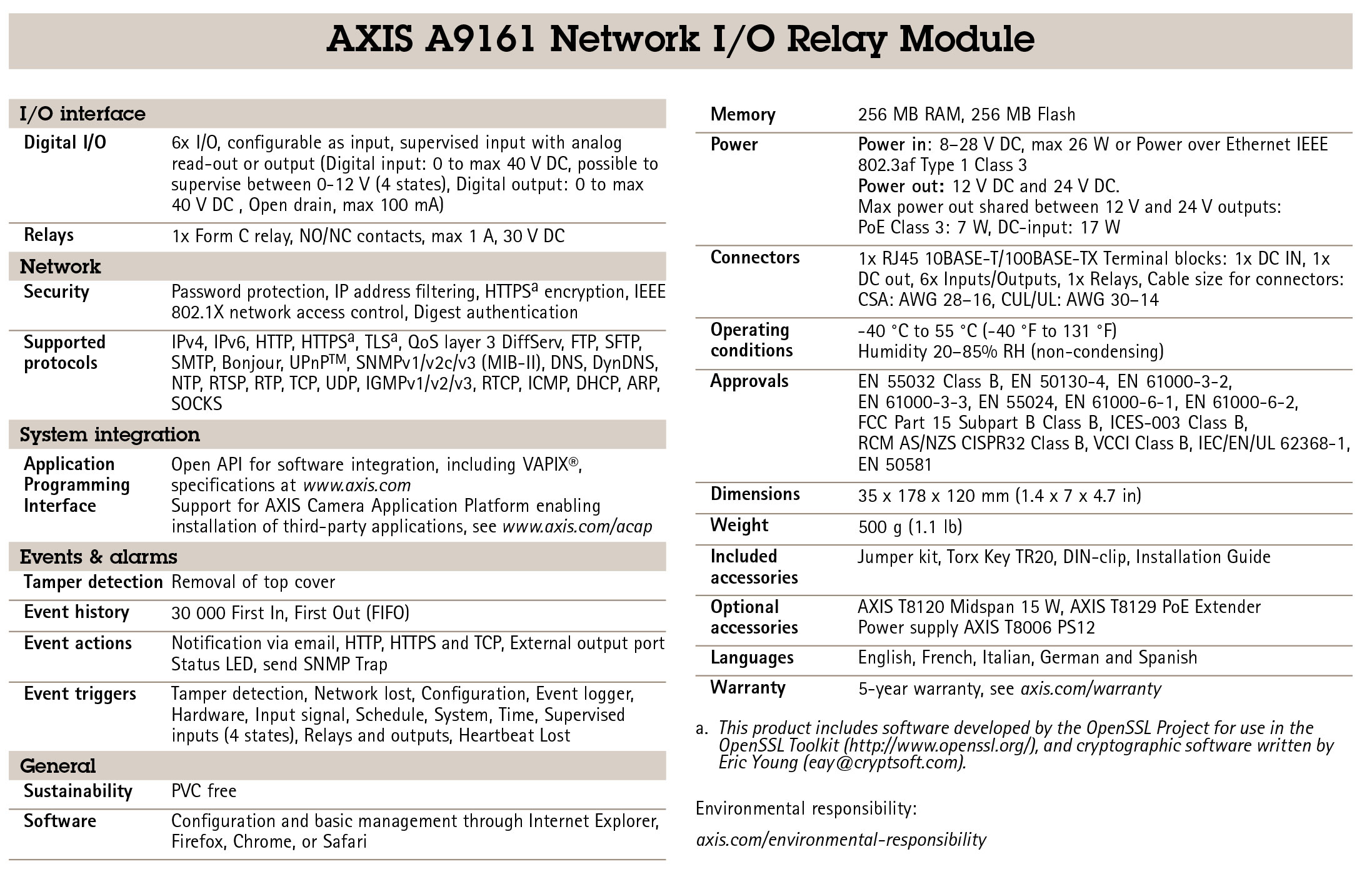 AXIS A9161 Network I/O Relay Module