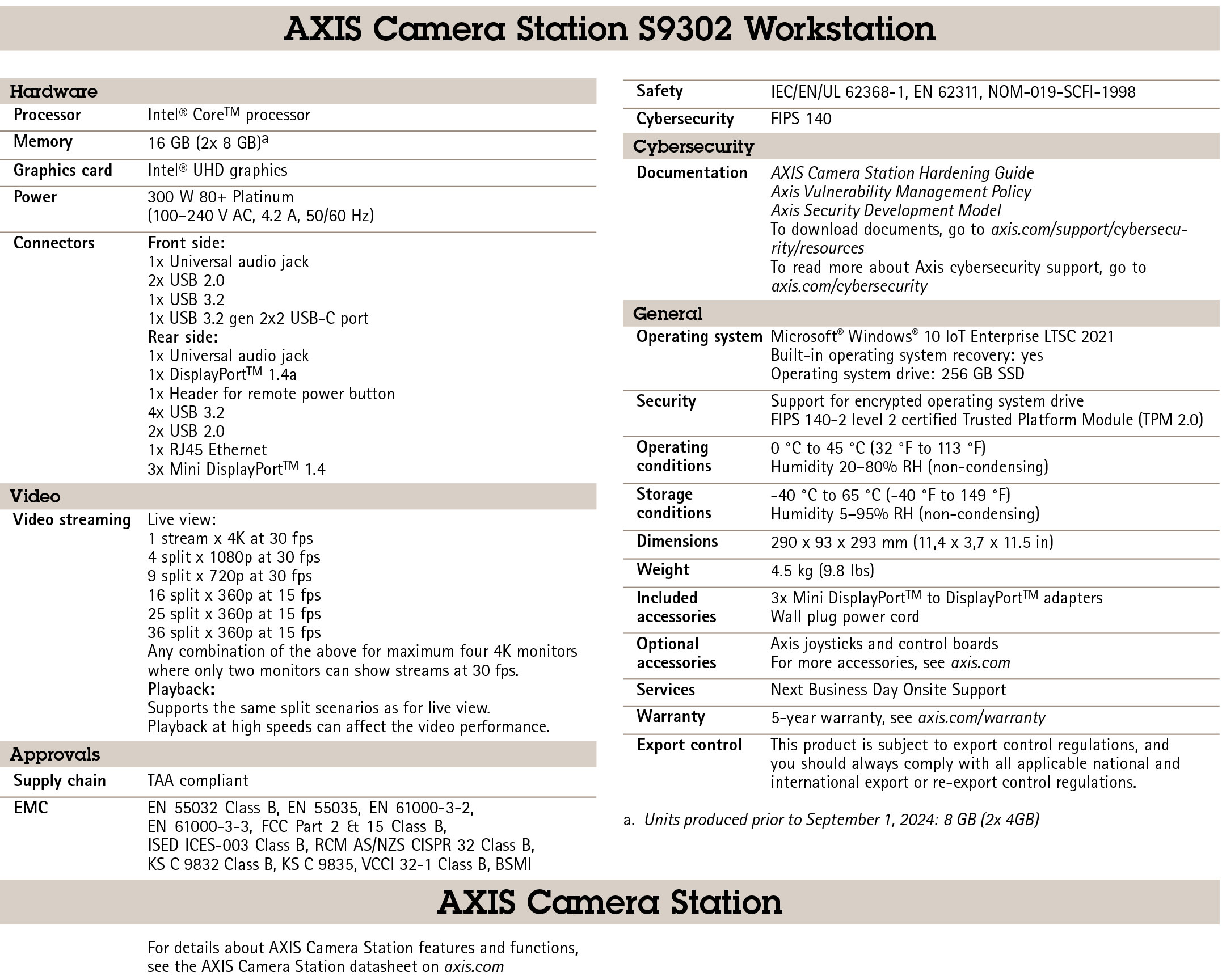 AXIS Camera Station S9302 Workstation