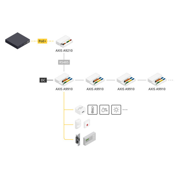 AXIS Network I/O Relay Module