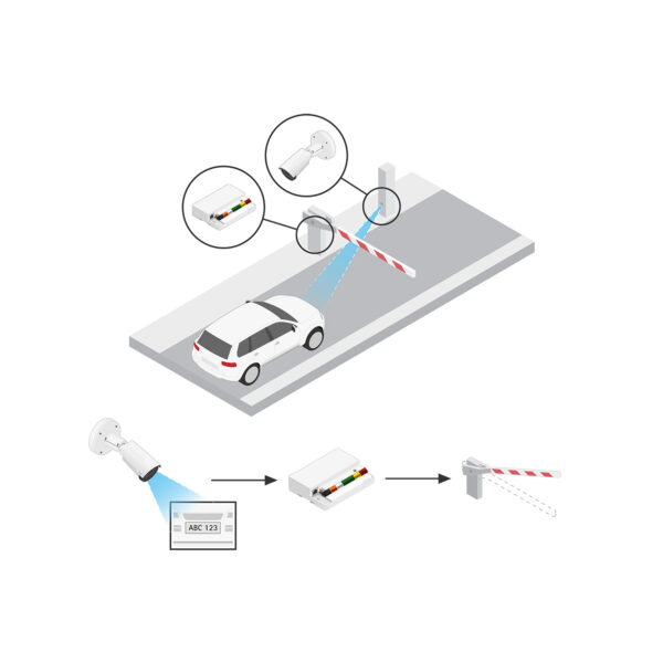 AXIS Network I/O Relay Module