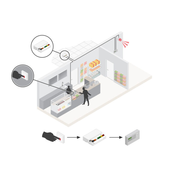 AXIS Network I/O Relay Module