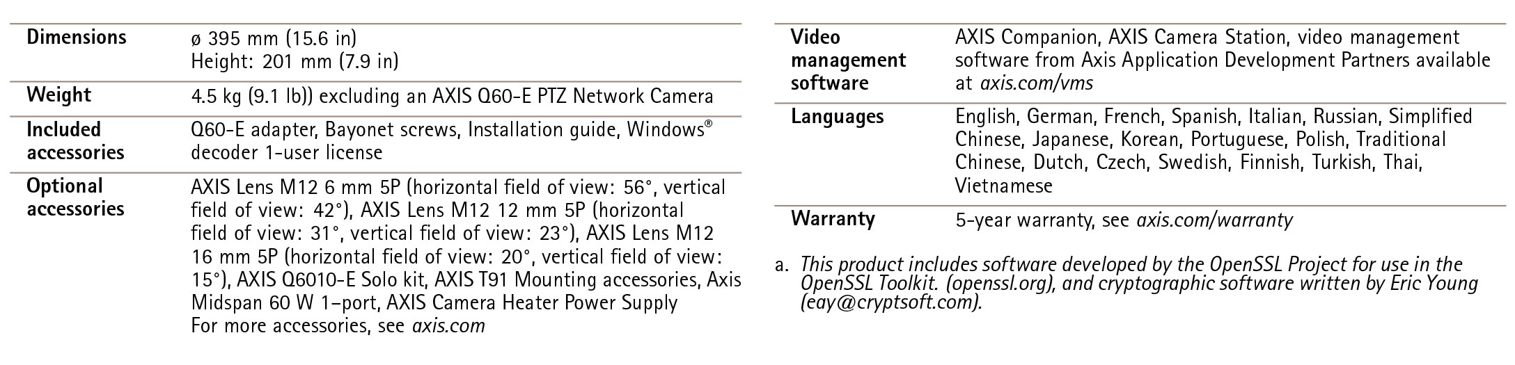 AXIS Q6010-E Panoramic Video Camera