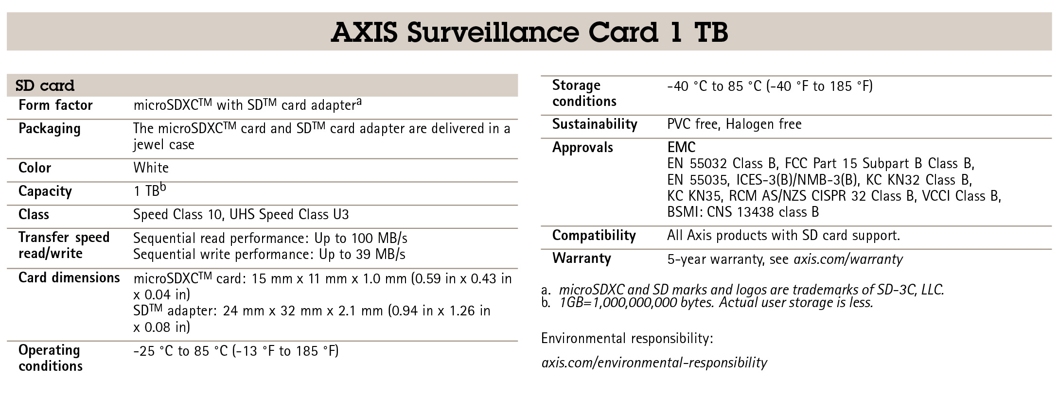 AXIS Surveillance Card 1 TB