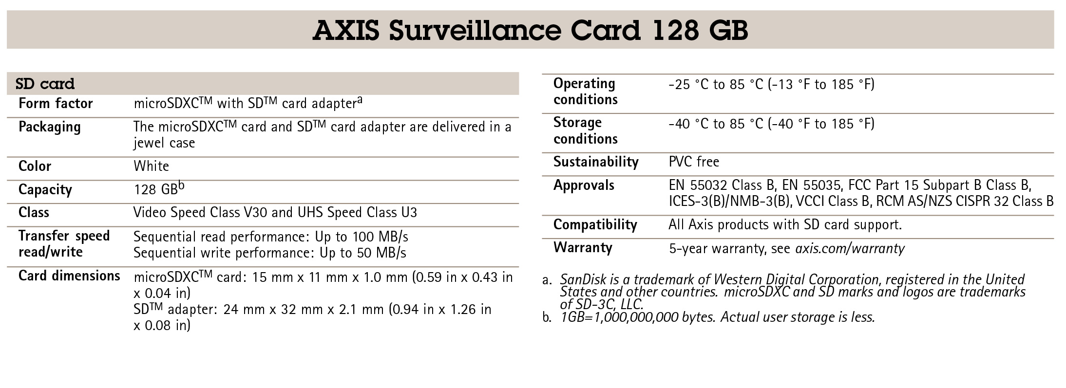 AXIS Surveillance Card 128 GB