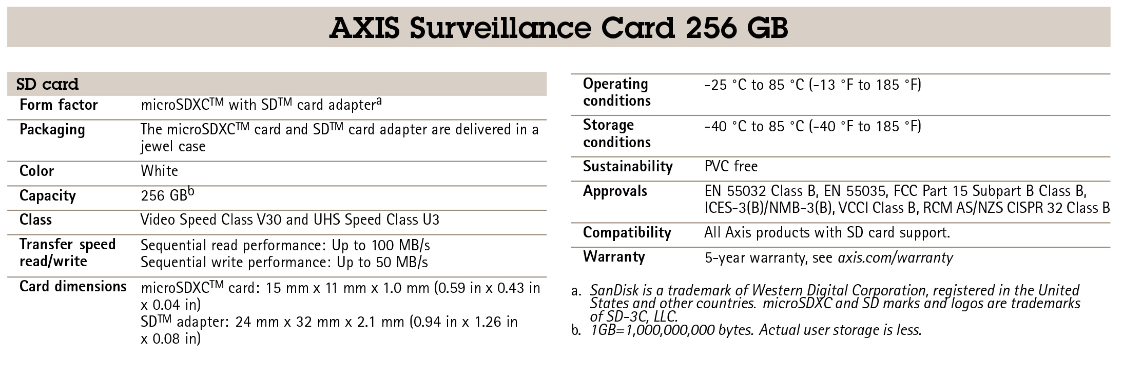 AXIS Surveillance Card 256 GB