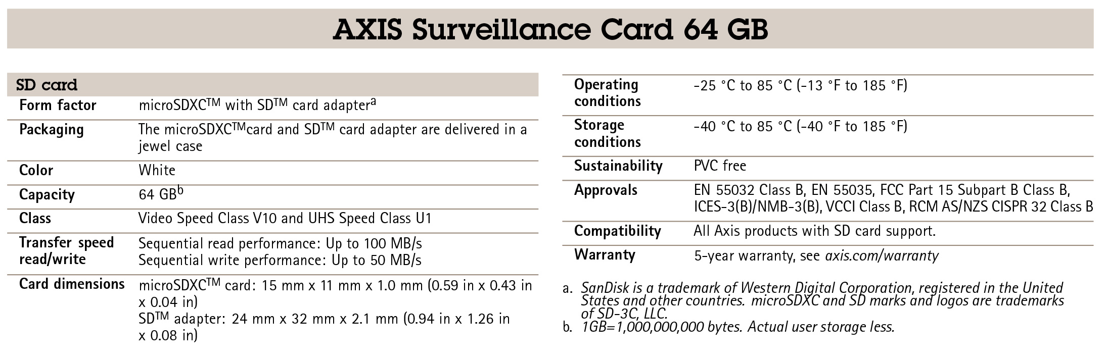 AXIS Surveillance Card 64 GB