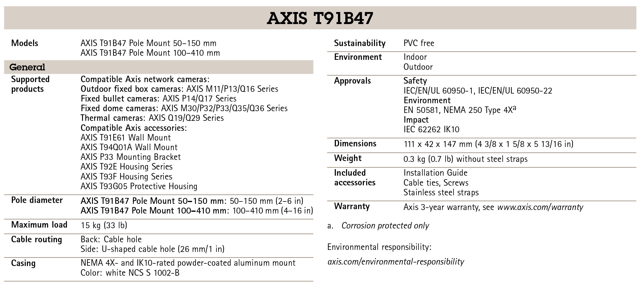 AXIS T91B47 Pole Mount