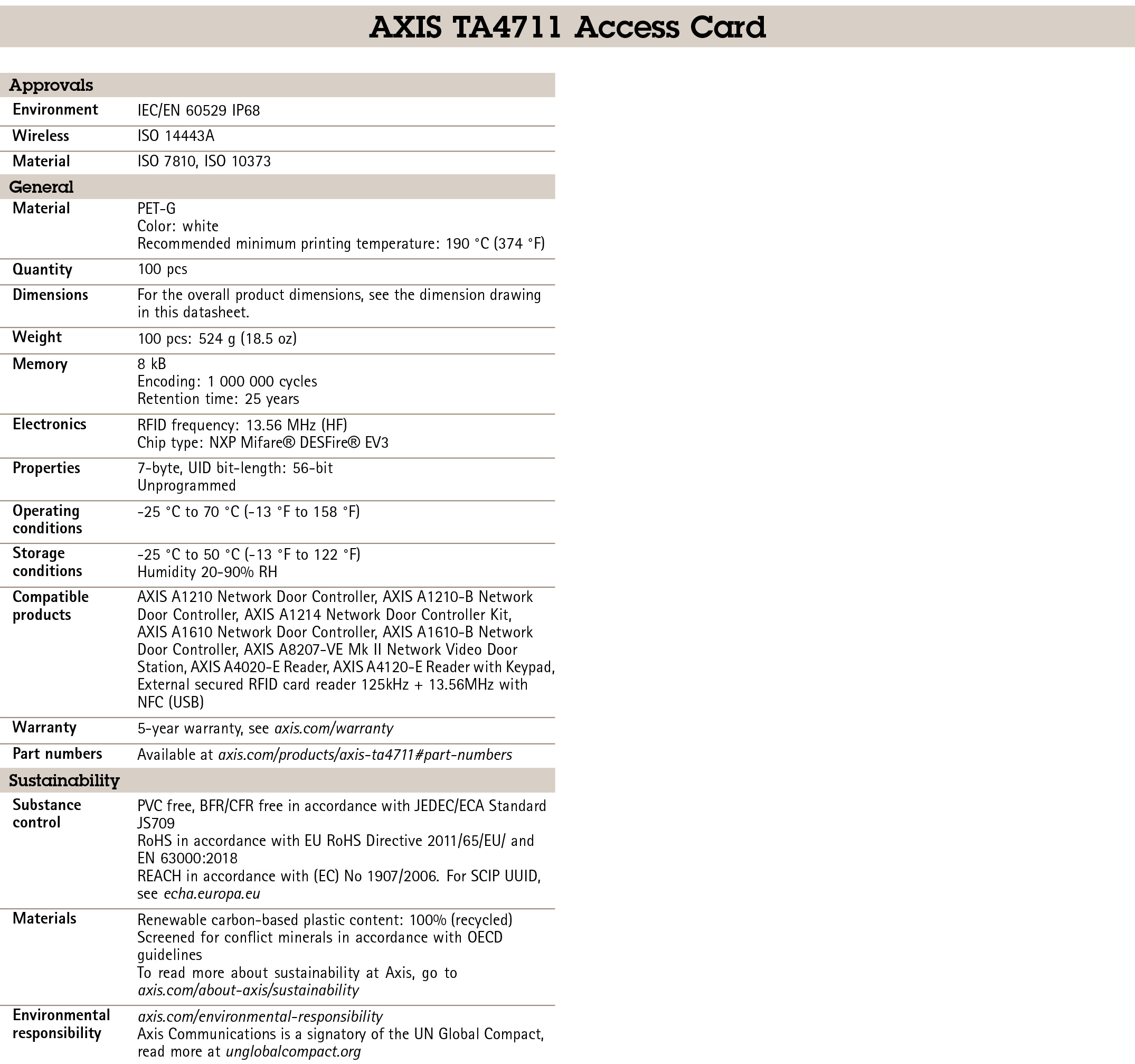 AXIS TA4711 Access Cards