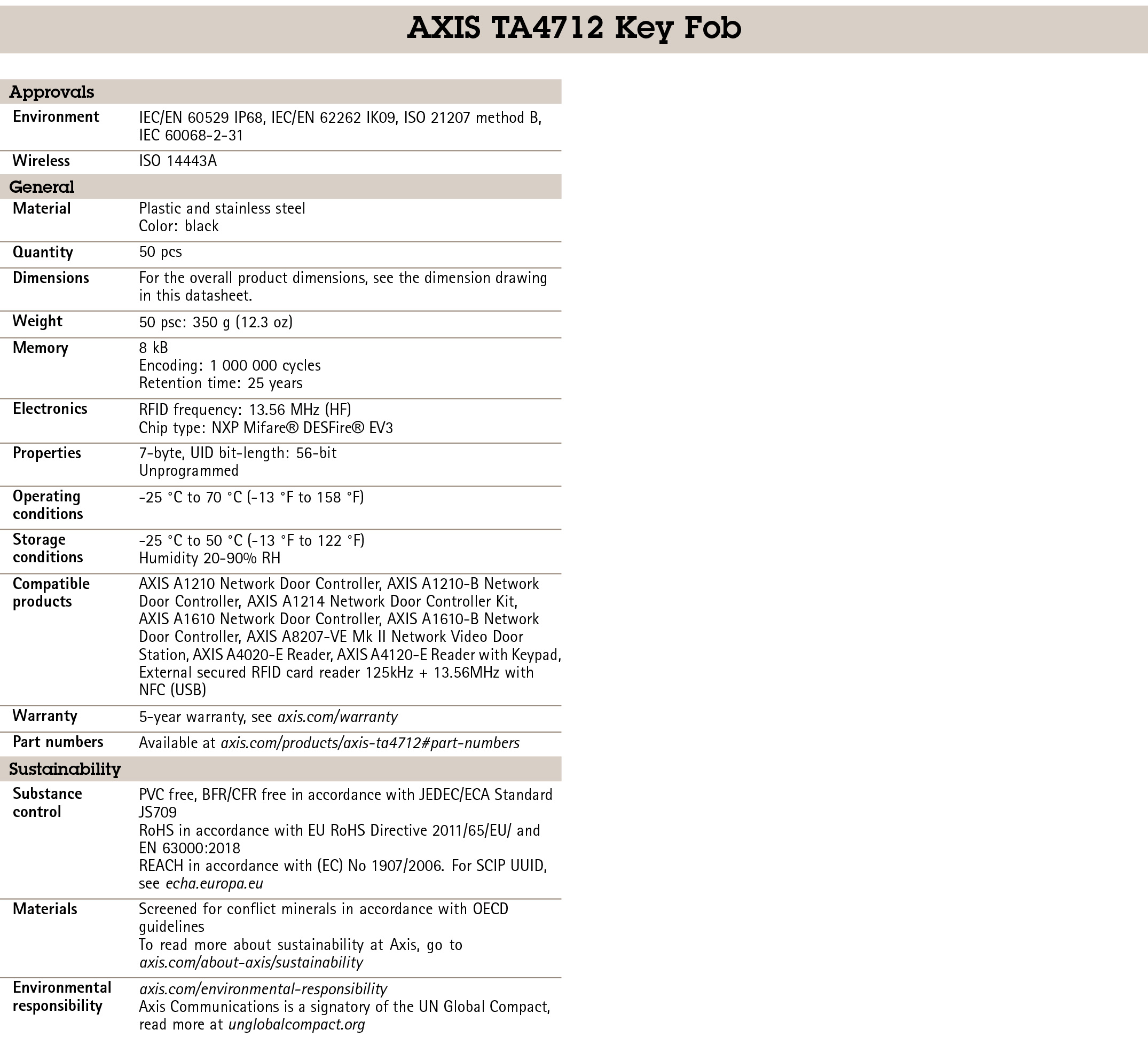 AXIS TA4712 Key Fobs