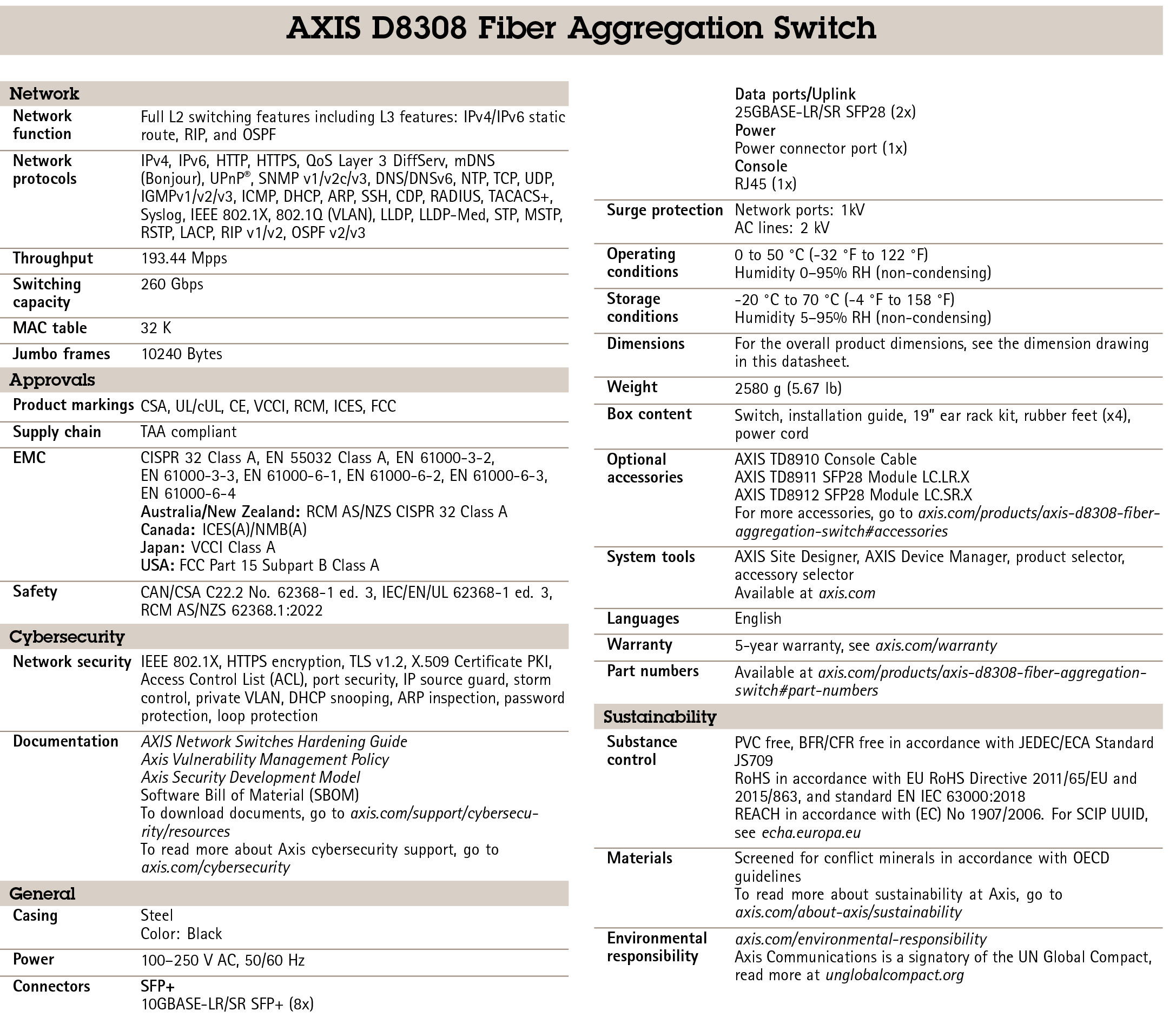 AXIS D8308 Fiber Aggregation Switch