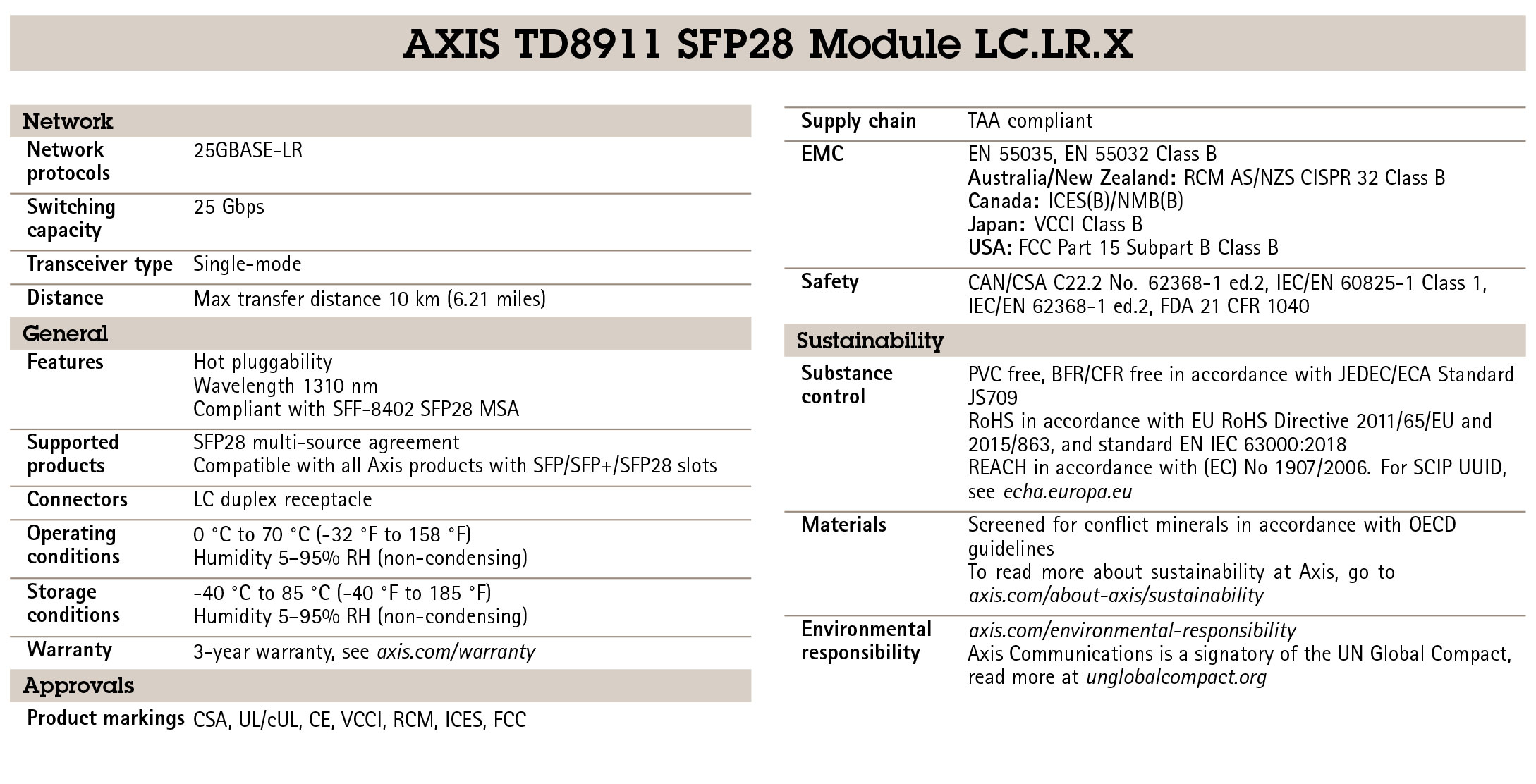 AXIS TD8911 SFP28 Fiber Module LC.LR.X