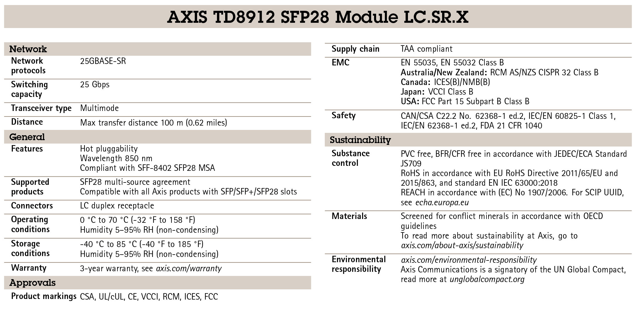 AXIS TD8912 SFP28 Fiber Module LC.SR.X