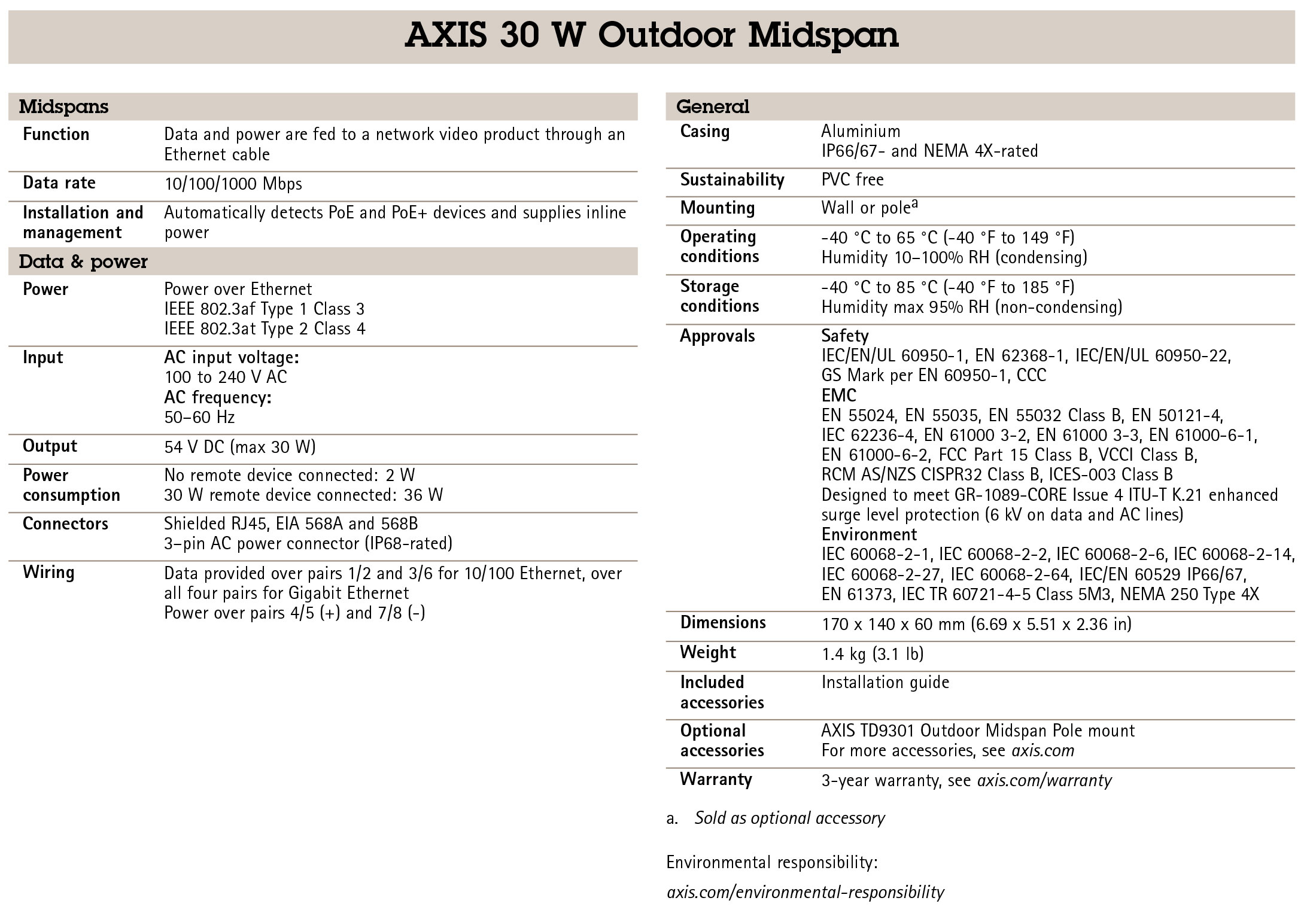 AXIS 30 W Outdoor PoE Midspan