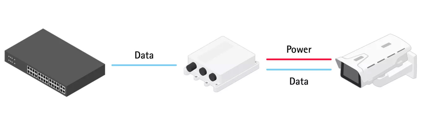 AXIS 30 W Outdoor PoE Midspan