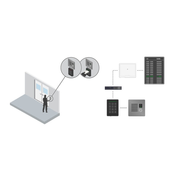 AXIS I7010-VE Network Intercom