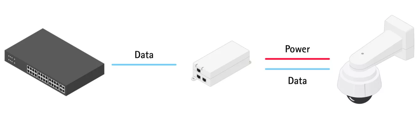 AXIS T8154 60 W SFP Midspan