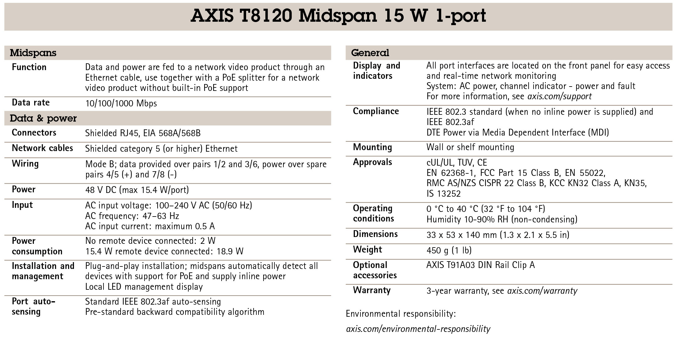 AXIS T8120 15 W Midspan