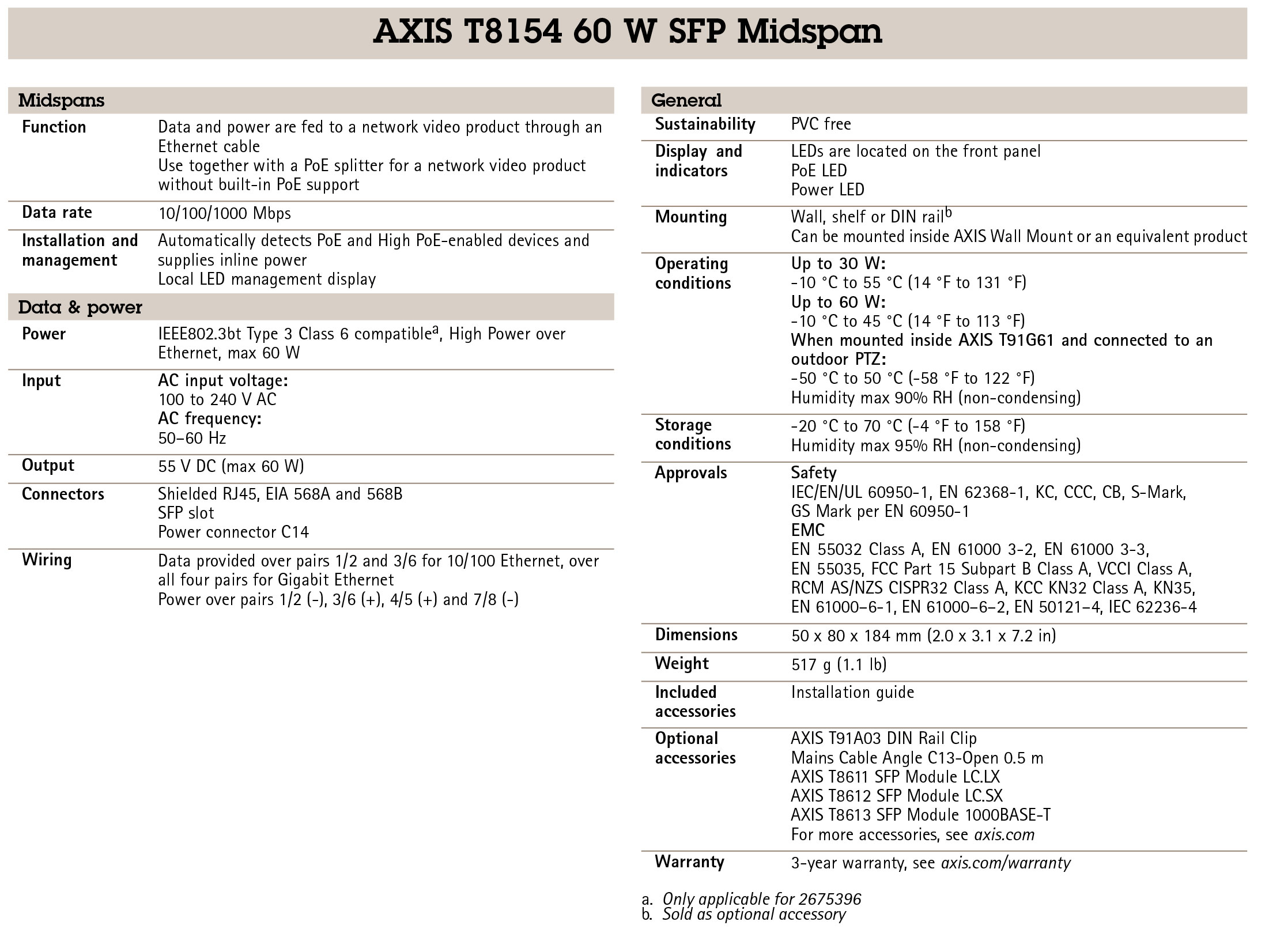 AXIS T8154 60 W SFP Midspan