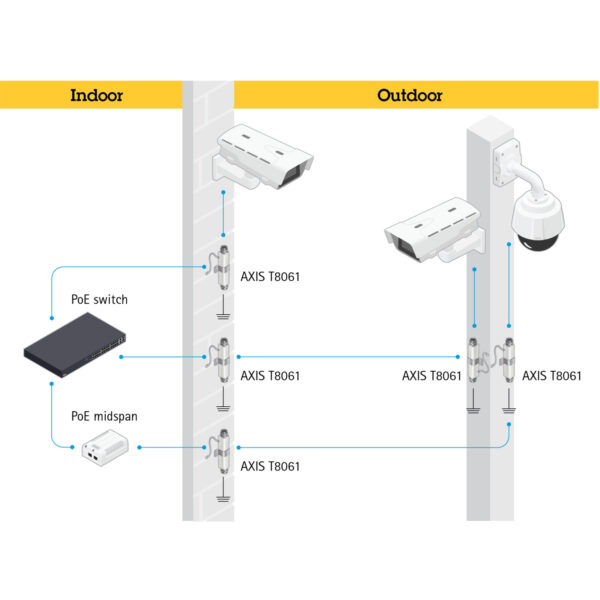 AXIS T8061 Ethernet Surge Protector