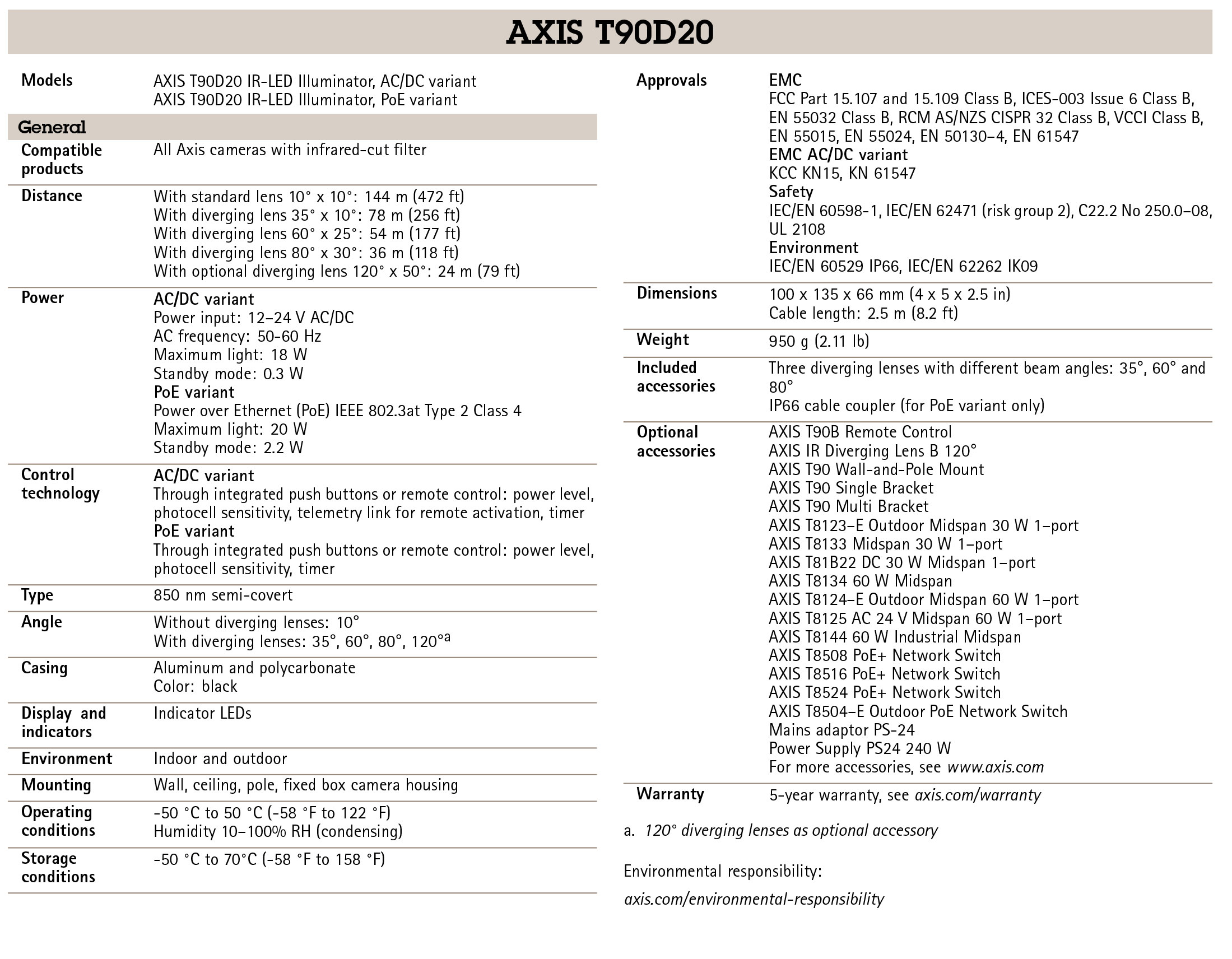 AXIS T90D20 PoE IR-LED Illuminator