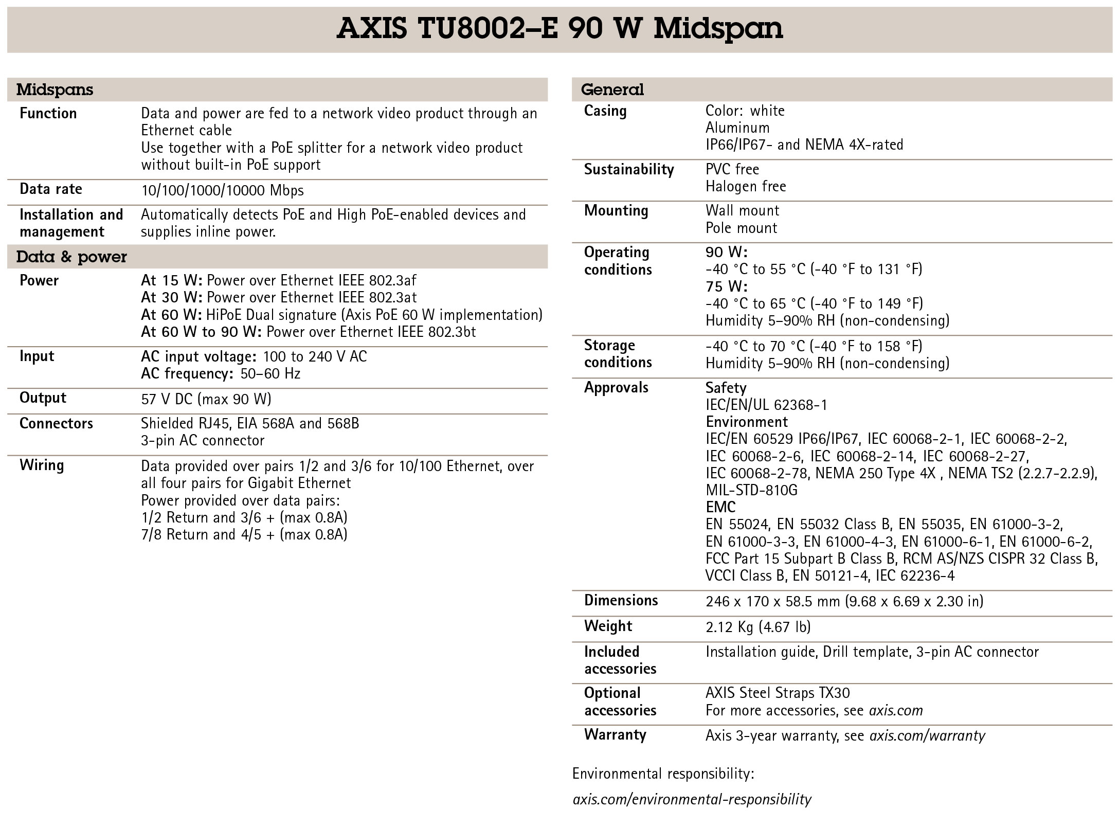 AXIS TU8002-E 90 W Outdoor PoE Midspan